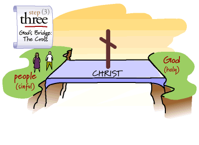 God's Bridge: The Cross